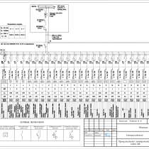 Проектирование инженерных сетей отопления, канализации, элек, в Санкт-Петербурге