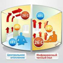 Теплый пленочный инфракрасный пол, в Волгодонске