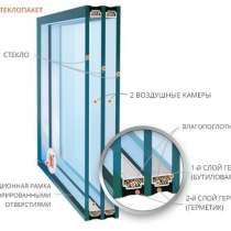 Продаю стеклоблок оконный, в Волгограде
