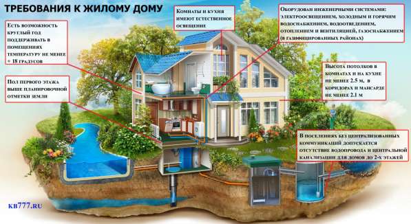 Перевод нежилого (садового) дома в жилой