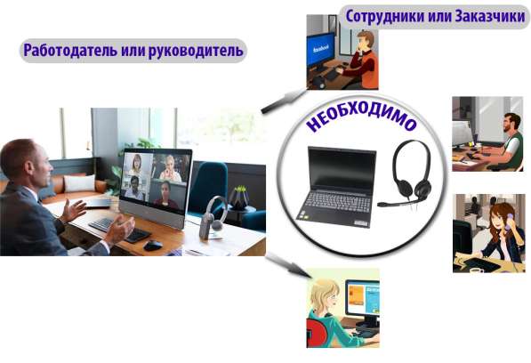 Развертывание удаленной работы | Перевод офиса на удаленку