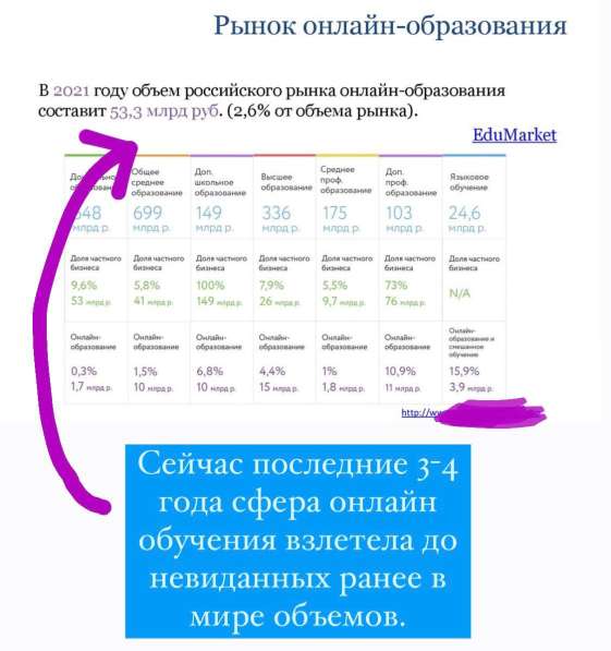 Онлайн школа удаленных професиий в Москве фото 7