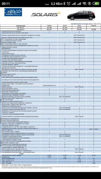 Solaris битый 2012 года в Калининграде