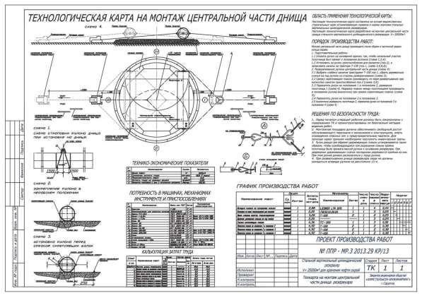 Разработаю: ППР, ППРк, ТК