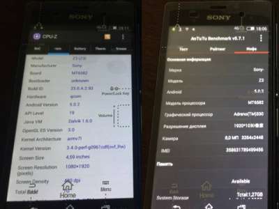 сотовый телефон Sony SONY XPERIA Z3