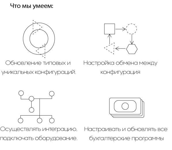 Внедрение и сопровождение 1С. Автоматизация бизнеса. Услуги в 