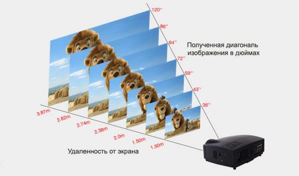 Светодиодный проектор для дома и офиса LED Everycom в Томске фото 11