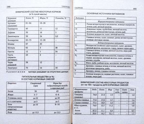 Аквариум+ Подборка книг_02 в 