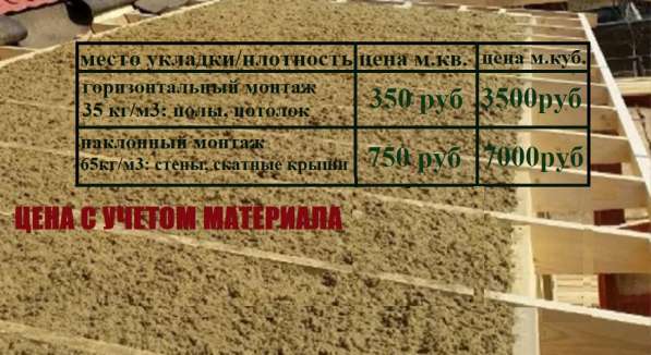 Минвата базальтовая крошка задувка, утеплитель насыпной