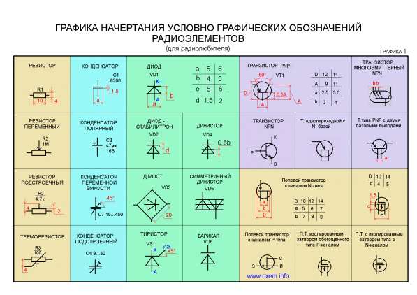 Чертежи в AutoCad (Автокад) в 