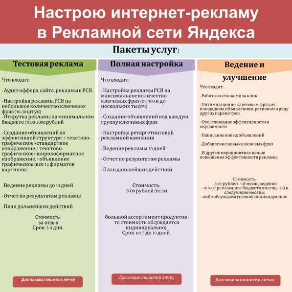 Настрою поток клиентов из интернета БЕСПЛАТНО в Асбесте