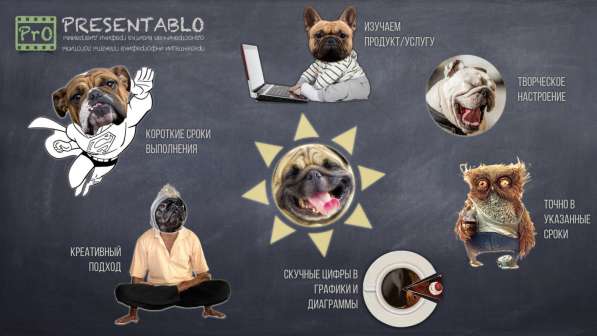 Презентация / Инфографика / Визитка / Логотип в Москве фото 90