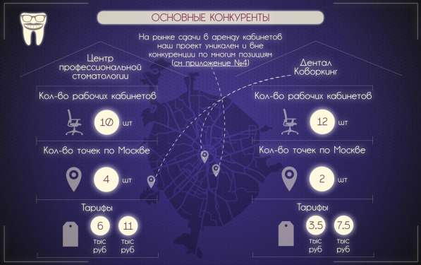 Презентация / Инфографика / Визитка / Логотип в Москве фото 38