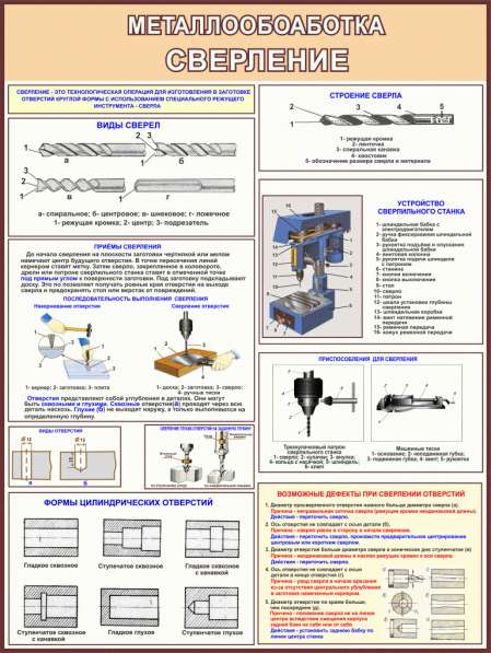Металлообработка. Учебные плакаты в фото 4