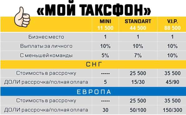Предлагаю стать партнером