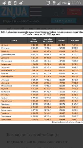 Remont mieszkań i budownictwo mieszkaniowe в 