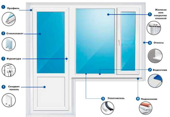 Пластиковые окна в Новокузнецке фото 3