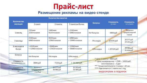 Рекламный бизнес - трансляция рекламных роликов в Обнинске фото 43