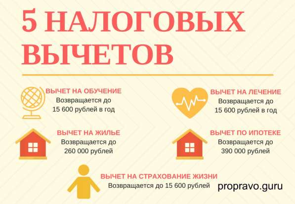 Бухгалтерские услуги в Сургуте