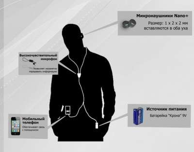 Продам беспроводной микронаушник в Стерлитамаке