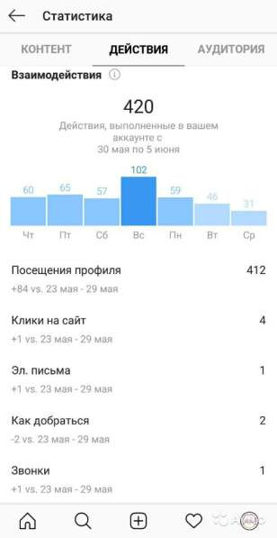 Разработка сайтов в Краснодаре фото 33