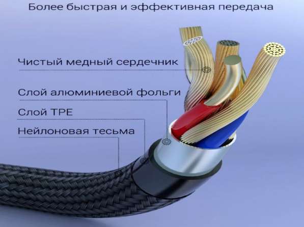 Магнитный плетёный Micro USB / USB кабель 1м в Брянске фото 4