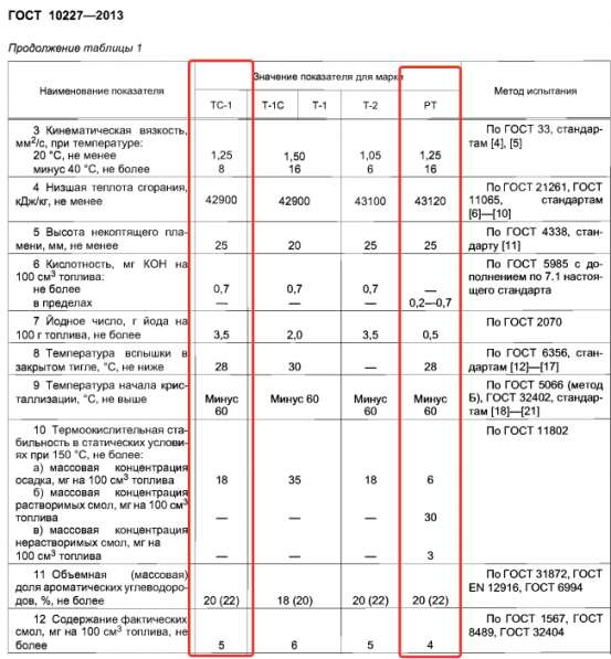 Керосин авиационный ТС-1 РТ в Волгограде