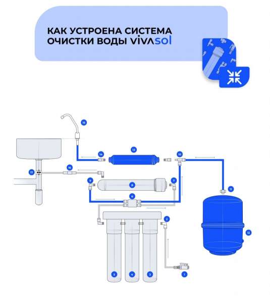 Система очистки воды в Москве фото 3