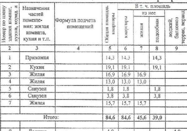 Продам трехкомнатную квартиру в Краснодар.Жилая площадь 88,60 кв.м.Этаж 10.Дом монолитный.