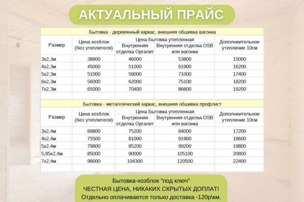 Бытовки и хозблоки в Москве фото 4