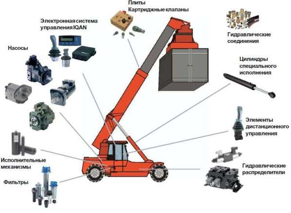 ГСТ-90 МП в Михайловке в Волжский