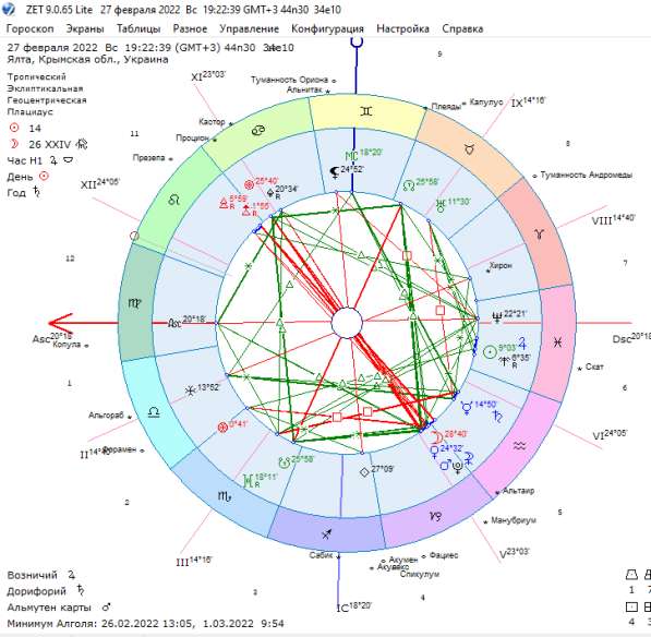 Астрологическое консультирование