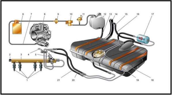 Ремонт топливной системы автомобиля