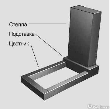 Памятники из Габбро-Диабаза оптом