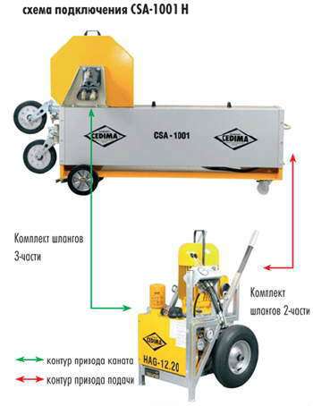 Канатные пилы