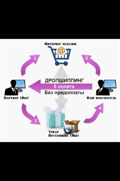 Менеджер по продажам