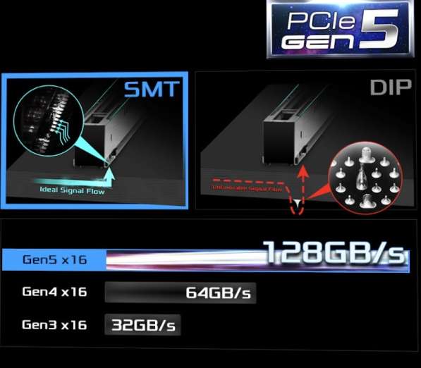 Материнка новая ASRock PG Riptide Z790 DDR5 PCIe 5.0 Gen5 в Москве фото 5