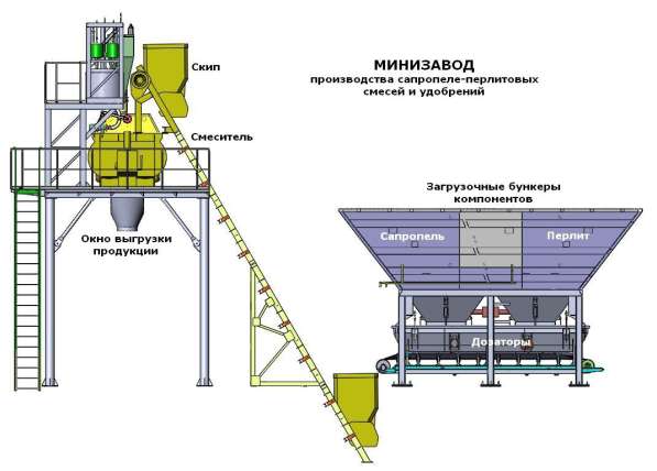 Завод по выпуску перлитовых удобрений на сапропеле в Астрахани фото 3