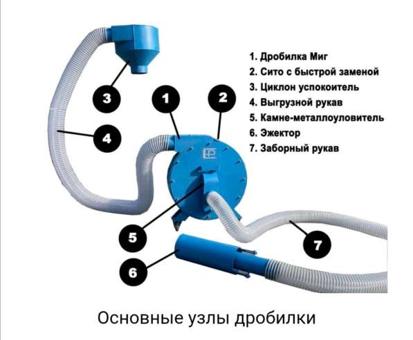 Дробилка зерновых в Саранске фото 4