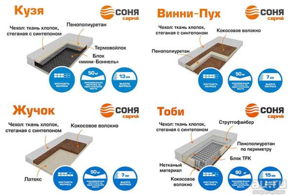 Матрасы, кровати, мебель, аксессуары Сарма в Хабаровске фото 5