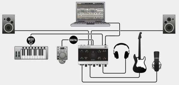 Звуковая карта Native Instruments Komplete Audio 6 в Москве фото 3