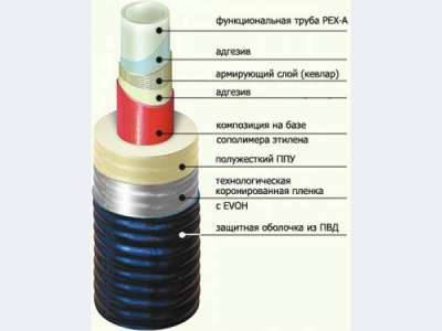 ИЗОПЭКС трубы