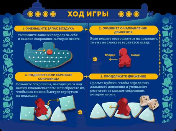 Предельное погружение Deep Sea Adventure в Санкт-Петербурге фото 7