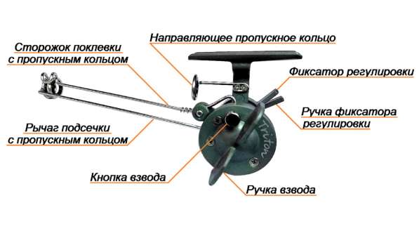 Самоподсекатель подсекатель для рыбалки купить в Москве фото 12
