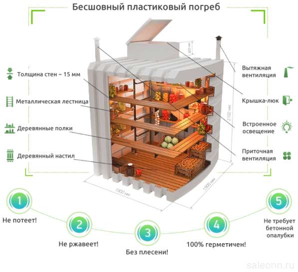 Емкости пластиковые от производителя в Туле