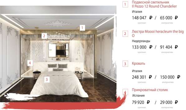 Разрабатываем дизайн помещений в Санкт-Петербурге фото 4