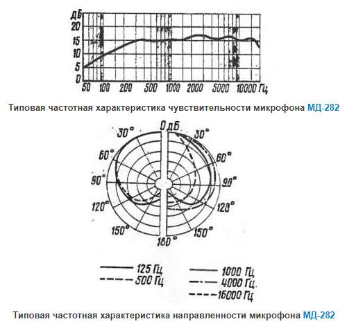 Микрофон Октава МД-282, 1990г в Калининграде