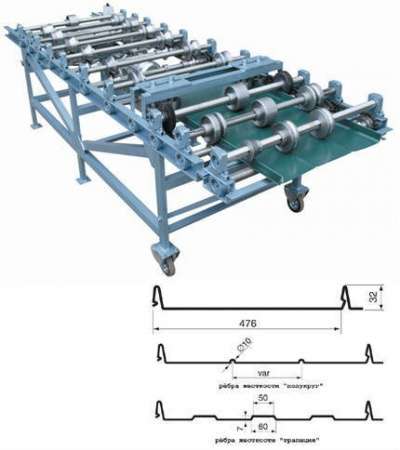 Станки для изготовления кровли