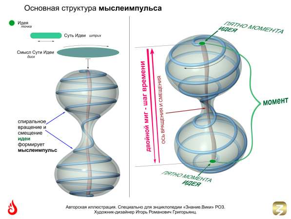 ВЕРОСОФИЯ и ВЕРОЛОГИЯ в Санкт-Петербурге фото 10