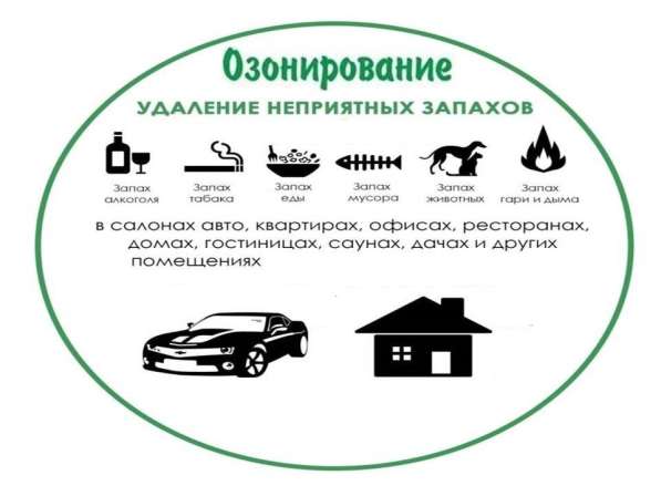 Озонирование помещений (12 озонаторов, разной мощности) в Тюмени фото 4